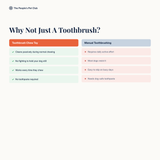 Comparison vs manual toothbrushing