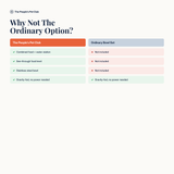 Comparison versus ordinary bowl set