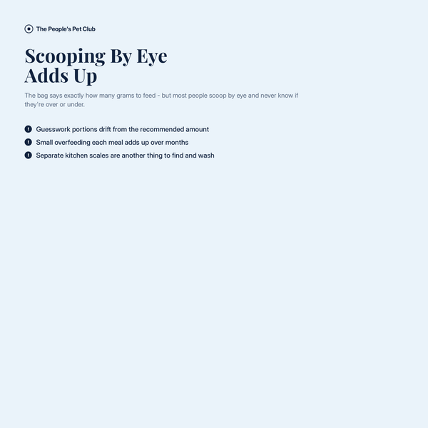Scooping by eye adds up - the problem